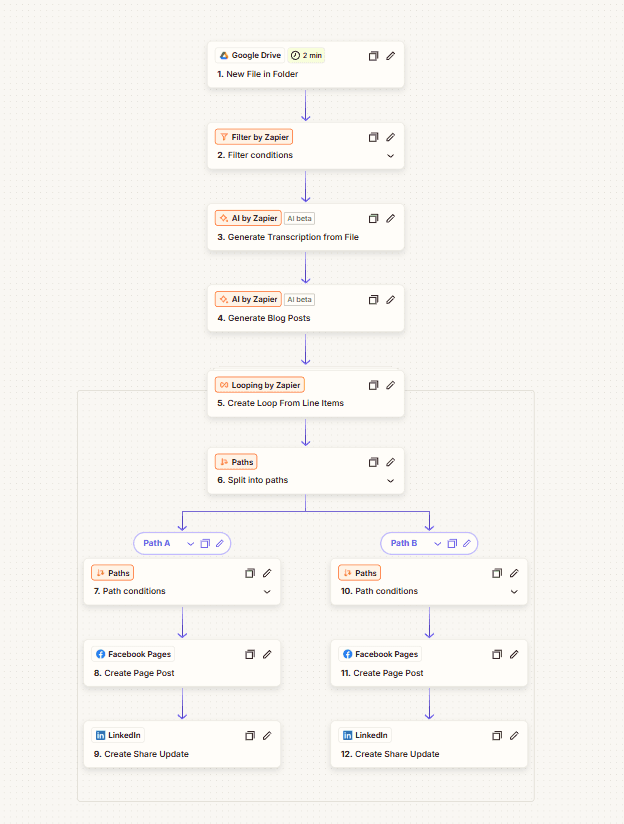 AI Content Repurposing