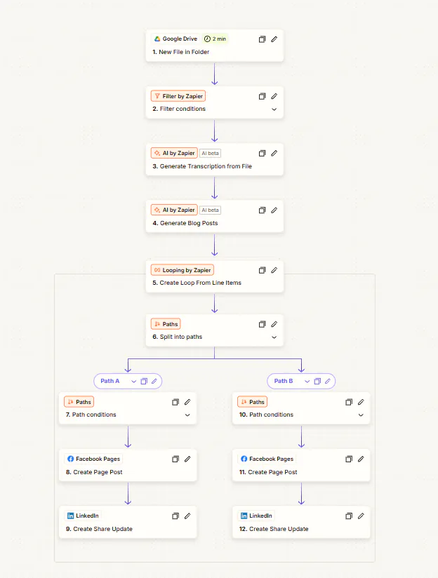 AI Content Repurposing