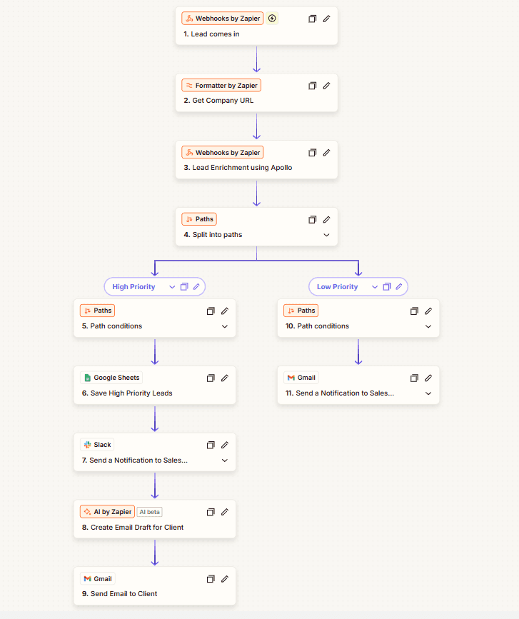 Automated Lead Enrichment