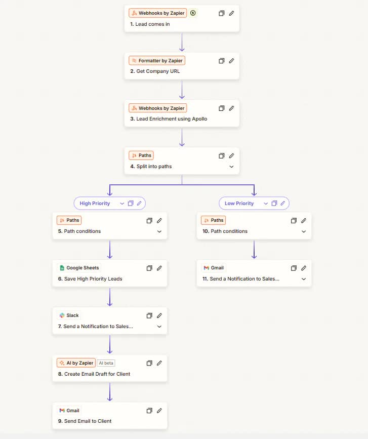 Automated Lead Enrichment