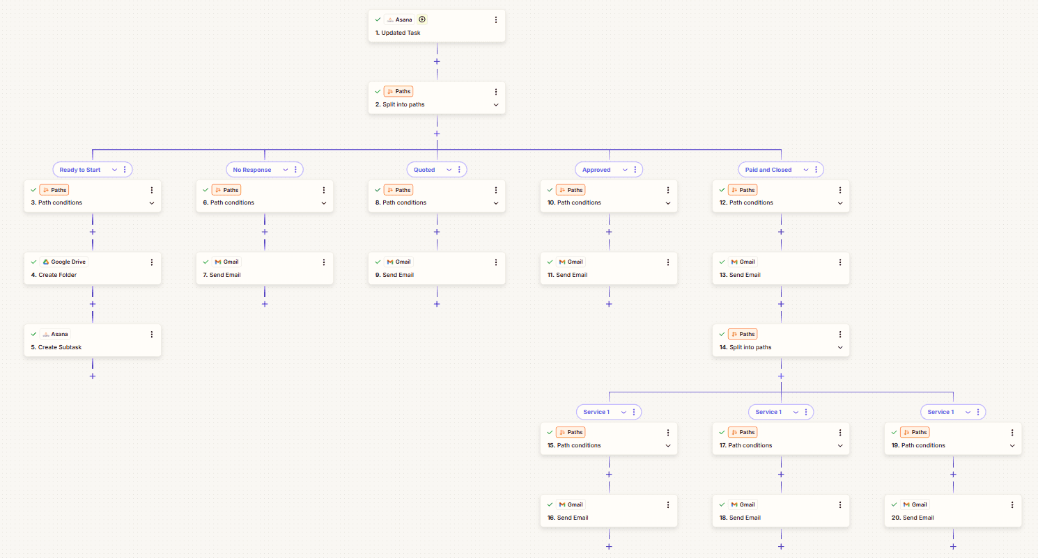 Complete Lead Action Automation