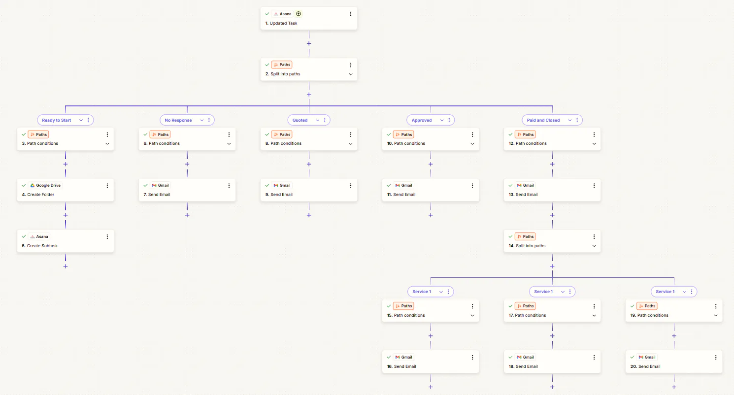 Complete Lead Action Automation