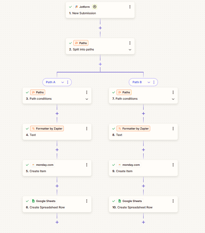 Project Intake Routing