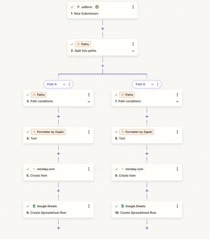 Project Intake Routing