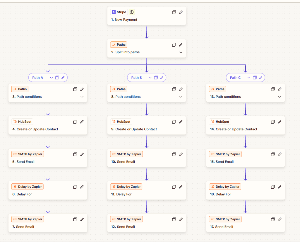 Stripe Payment Routing
