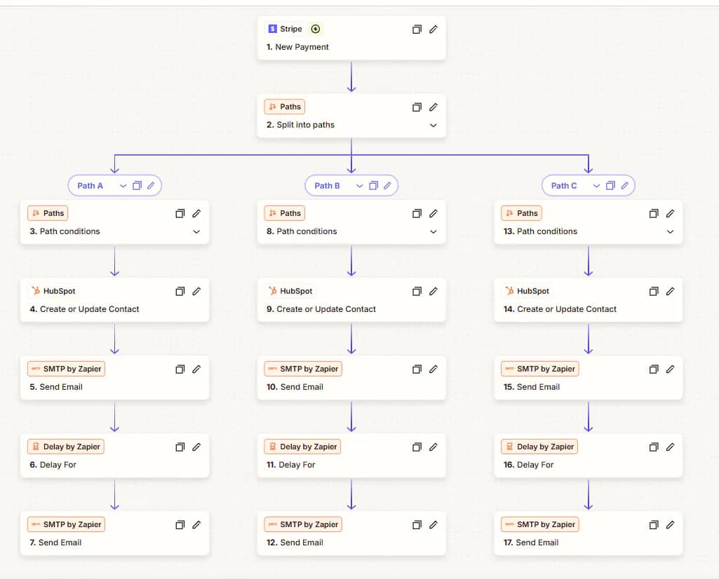 Stripe Payment Routing