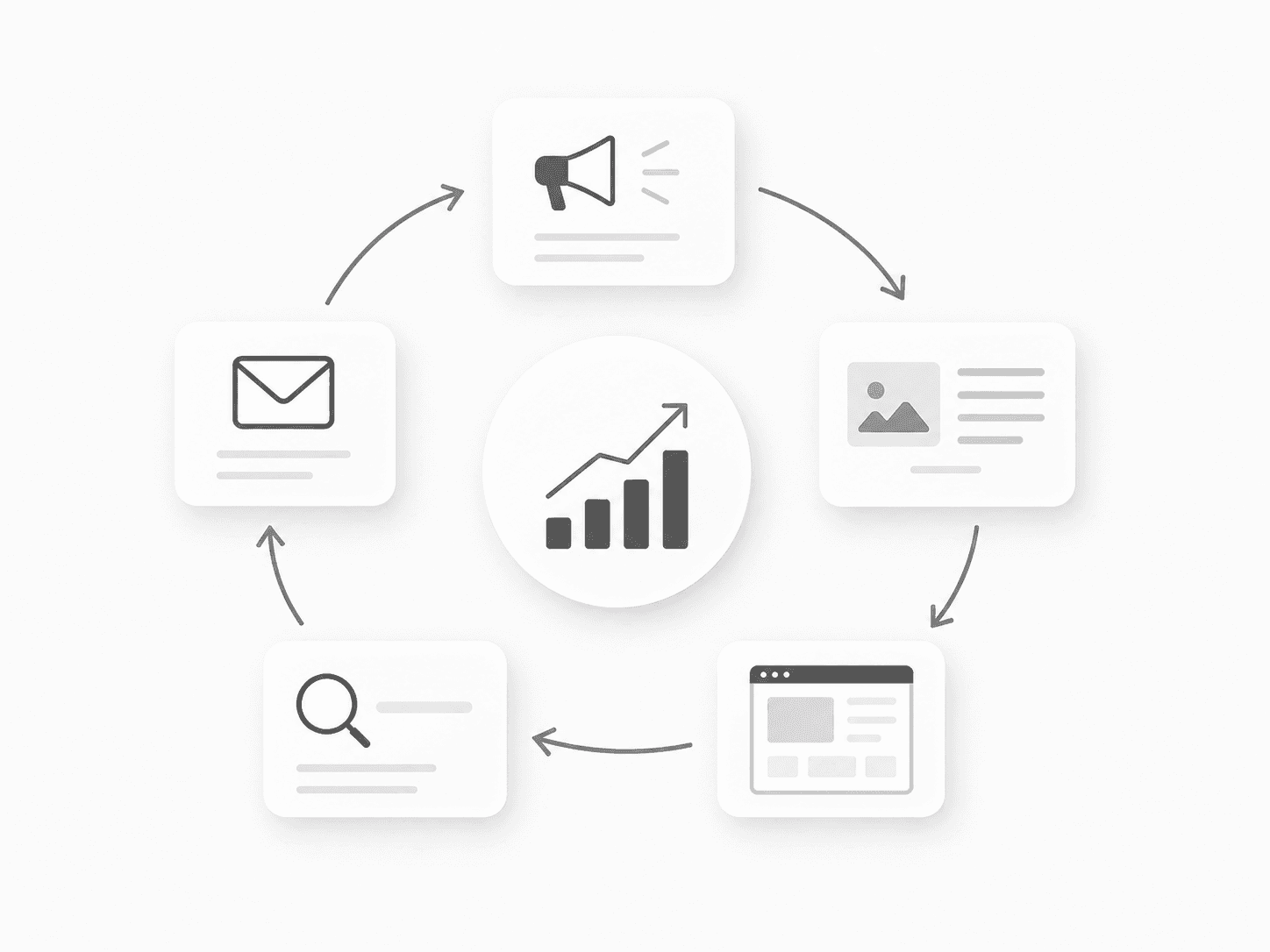 Simple growth loop connecting campaigns content website search and analytics