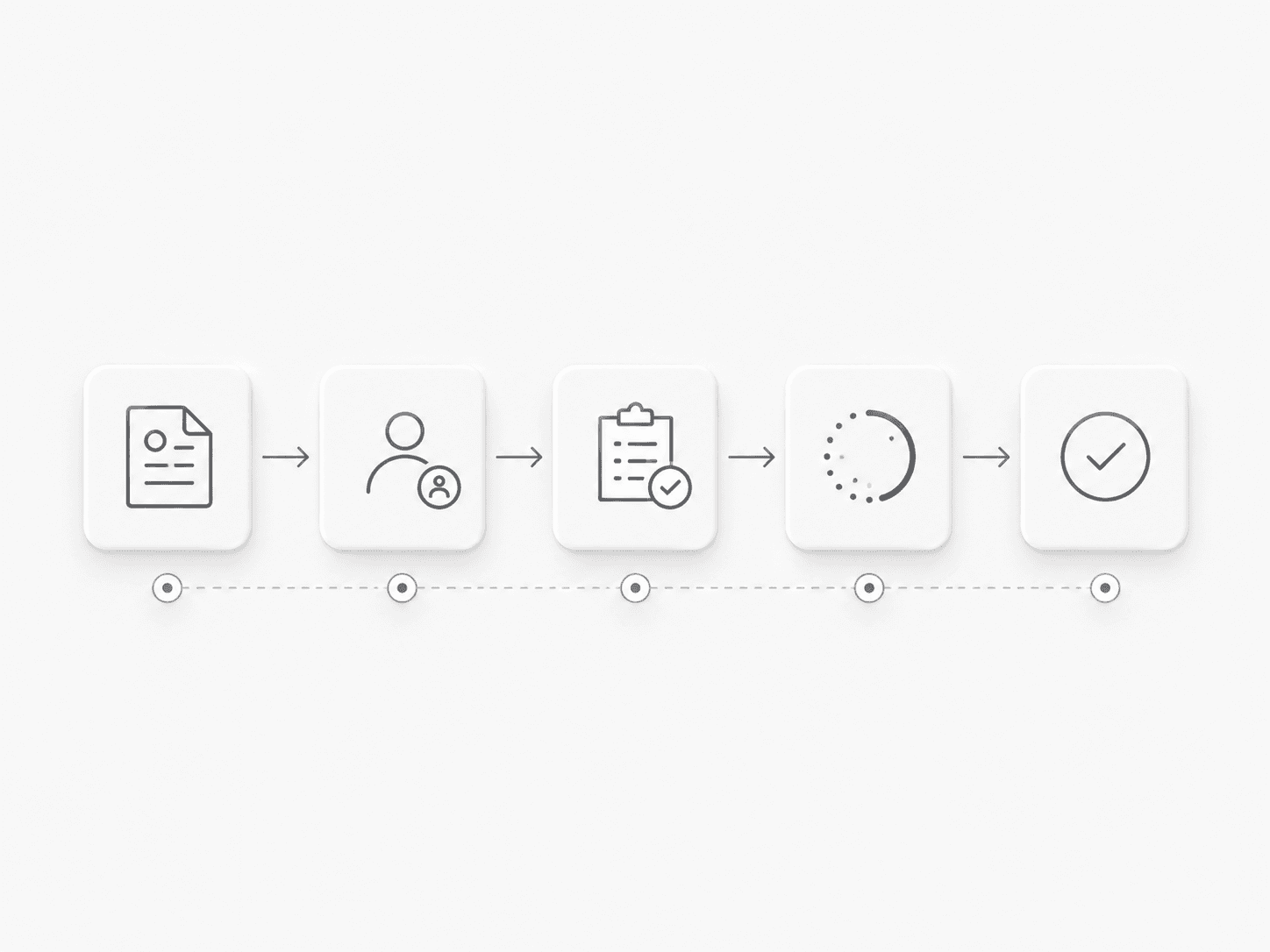 Simple operations system flow from intake to completion