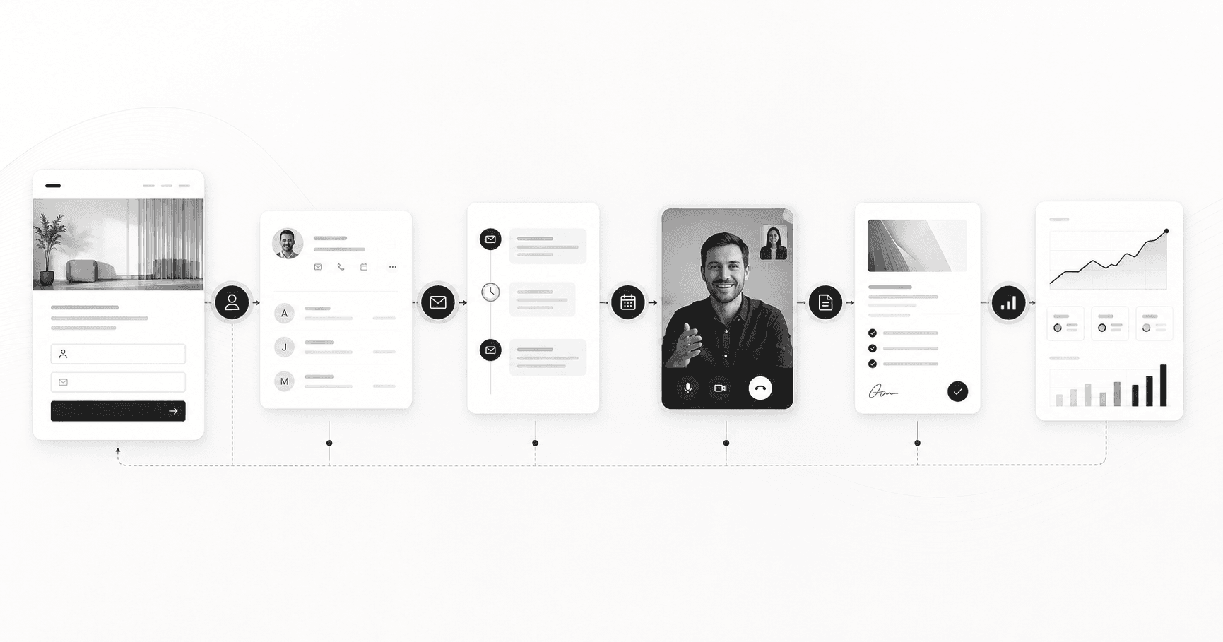 Complete revenue journey from lead source through CRM follow-up meetings proposals and reporting
