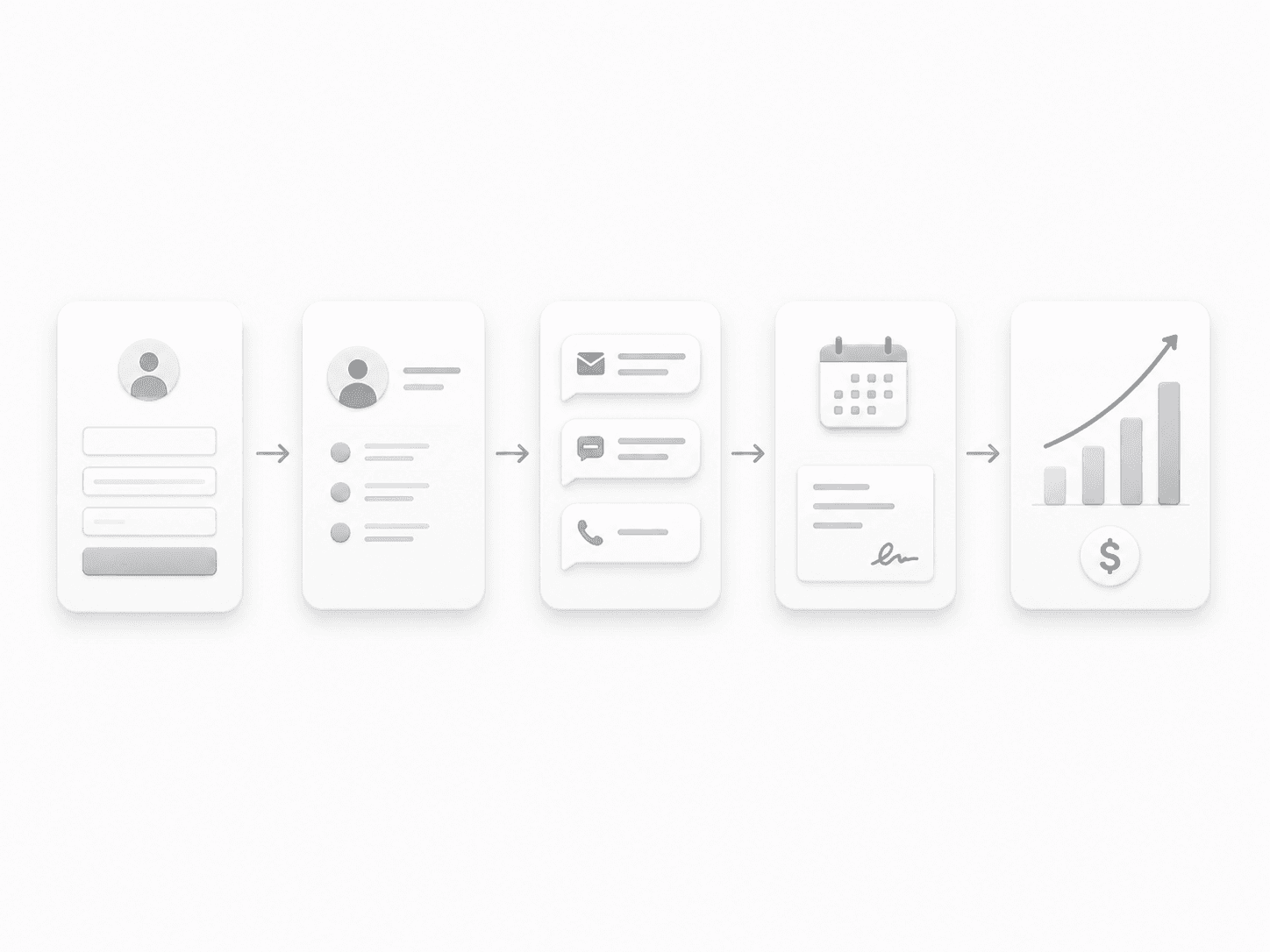 Simple revenue system flow from lead capture through follow-up to revenue