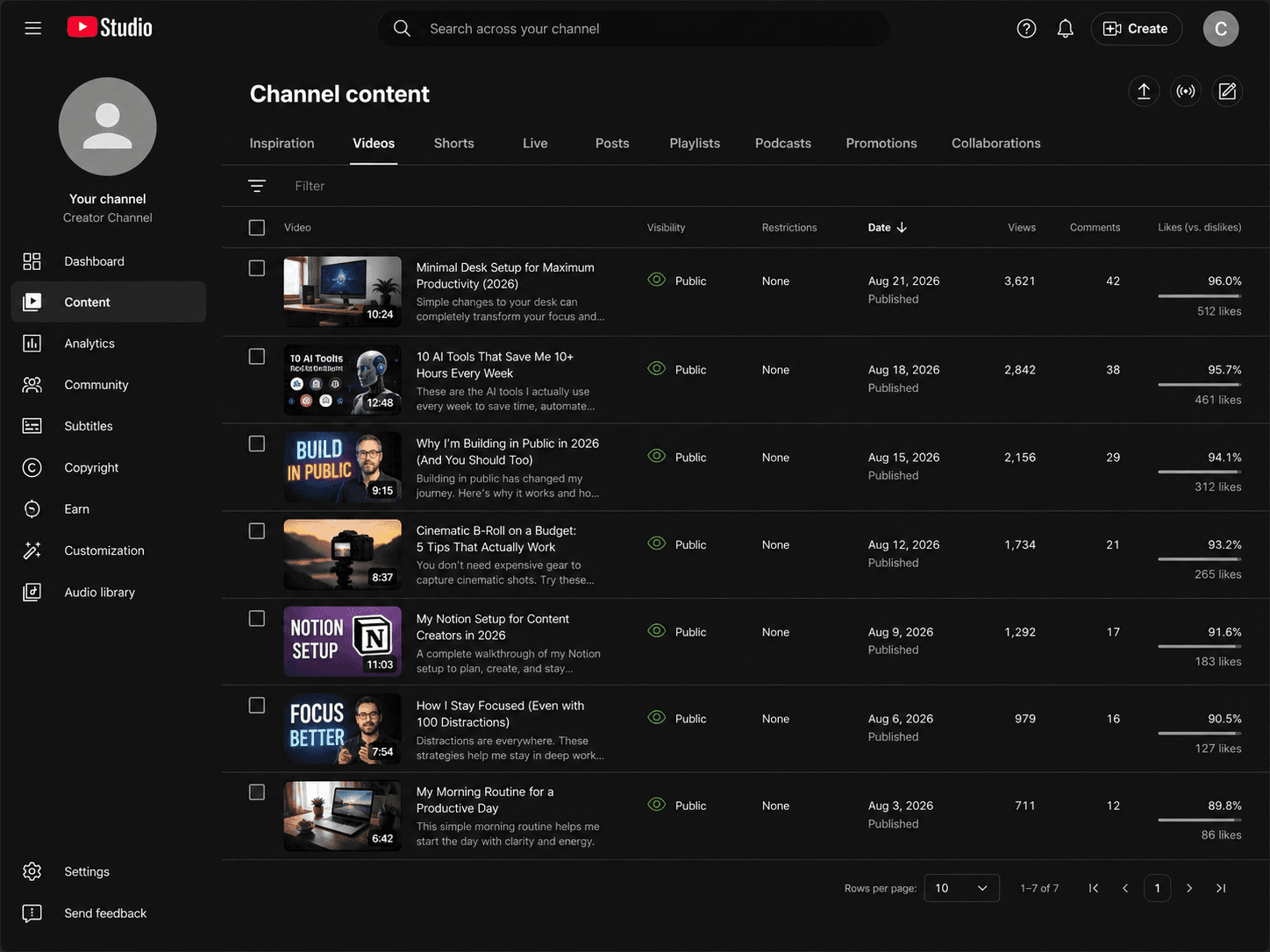 YouTube content library showing published videos status and performance data