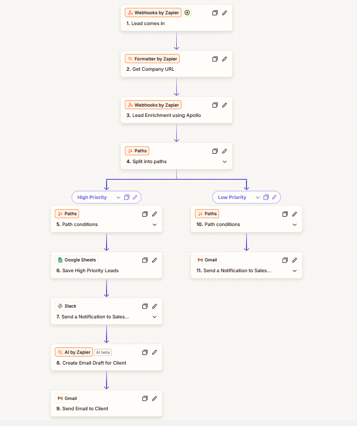 Automated Lead Enrichment