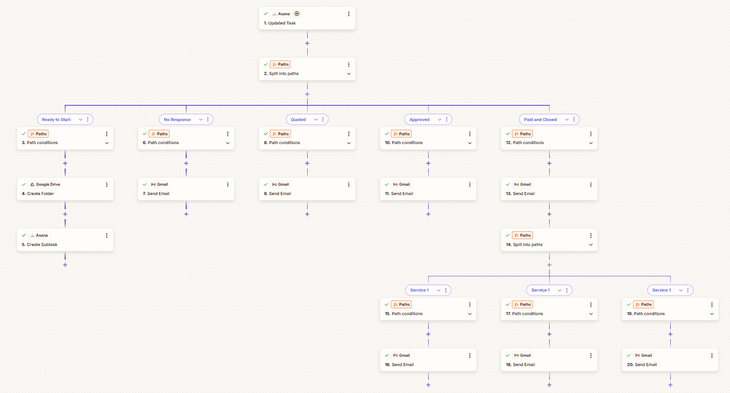 Complete Lead Action Automation