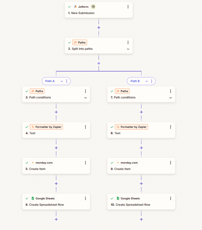 Project Intake Routing