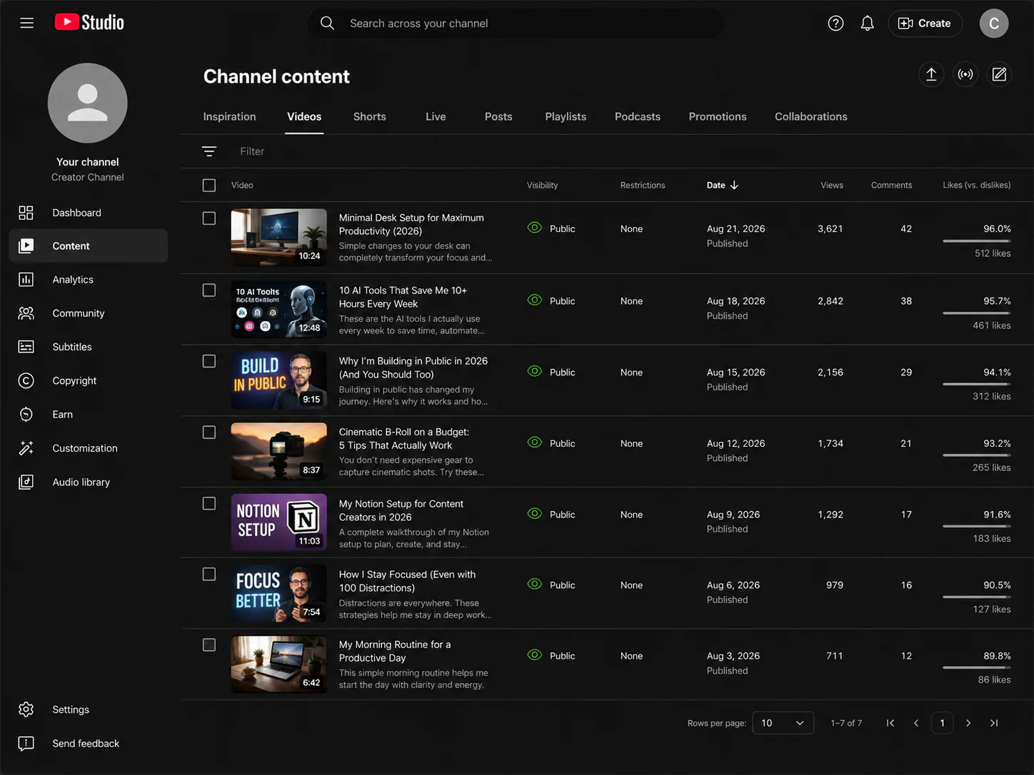 YouTube content library showing published videos status owners formats and performance data