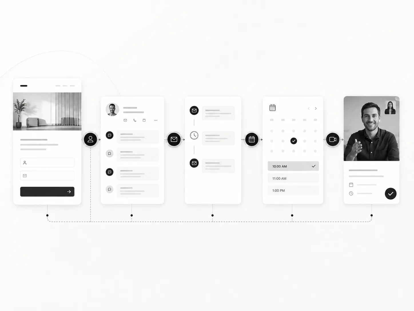 Revenue operations follow-up workflow connecting CRM context messaging booking and sales conversation