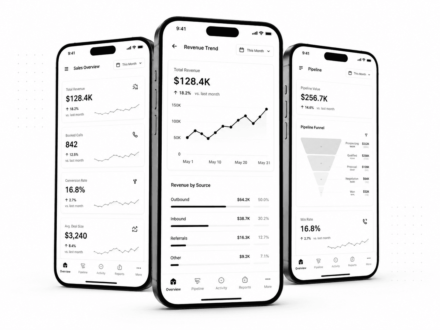 Mobile sales reporting view with pipeline activity meetings and performance context