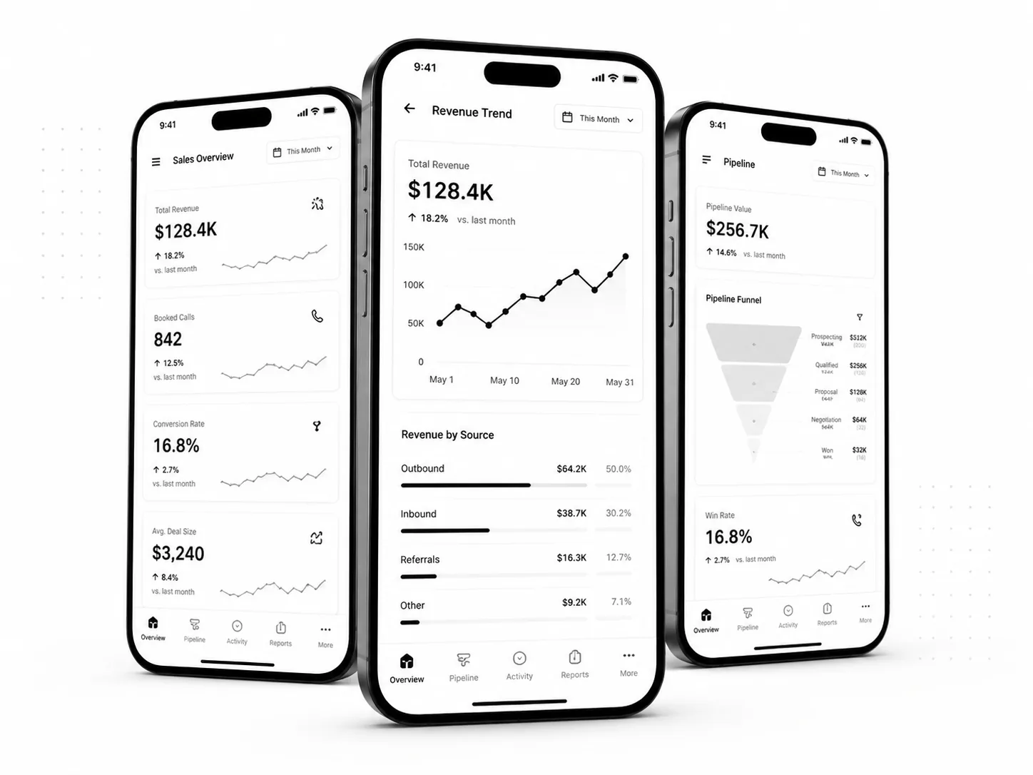 Mobile sales reporting view with pipeline activity meetings and next-action context