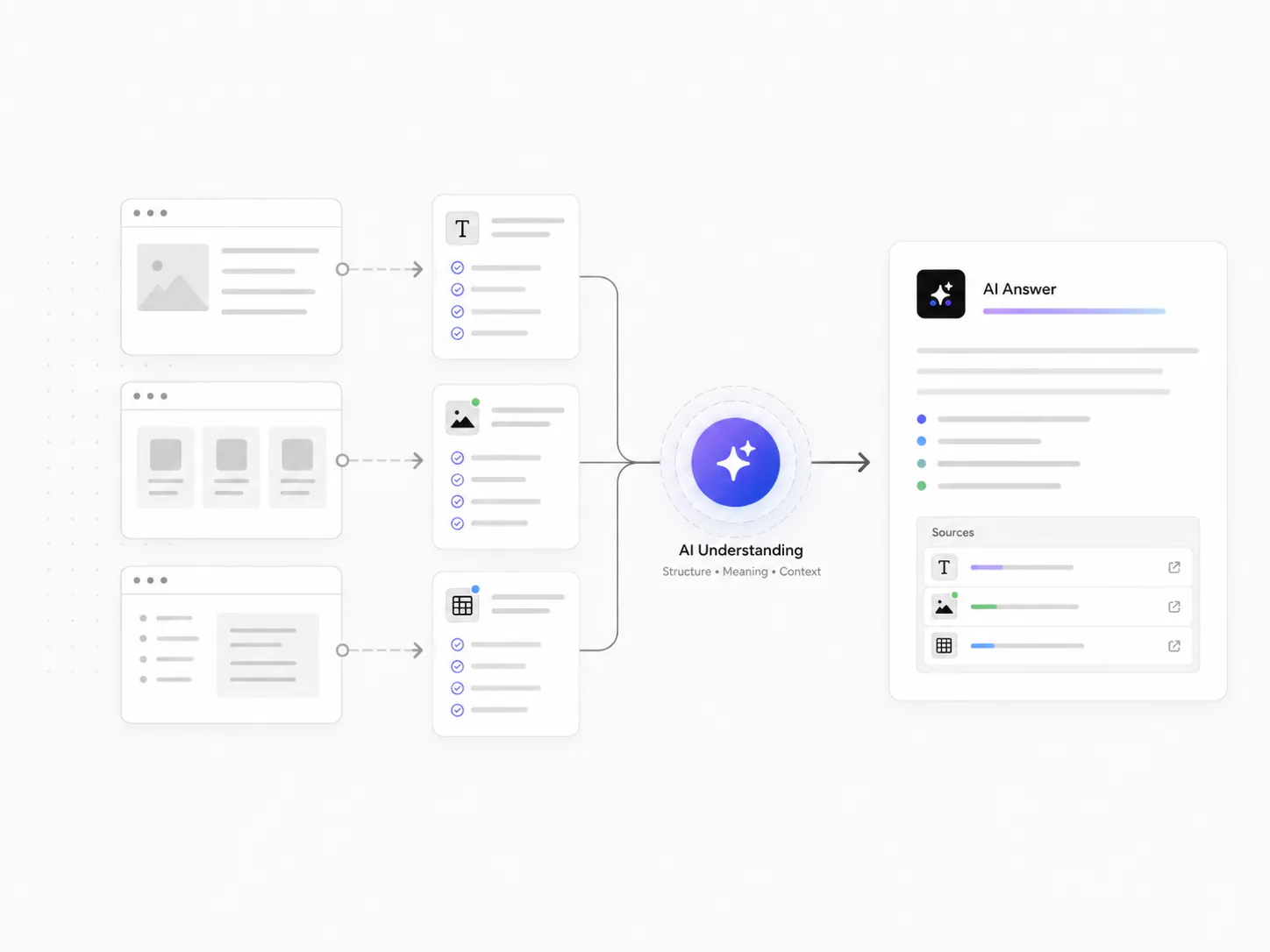 AI search visibility monitoring showing brand entities citations source coverage and answer engine presence