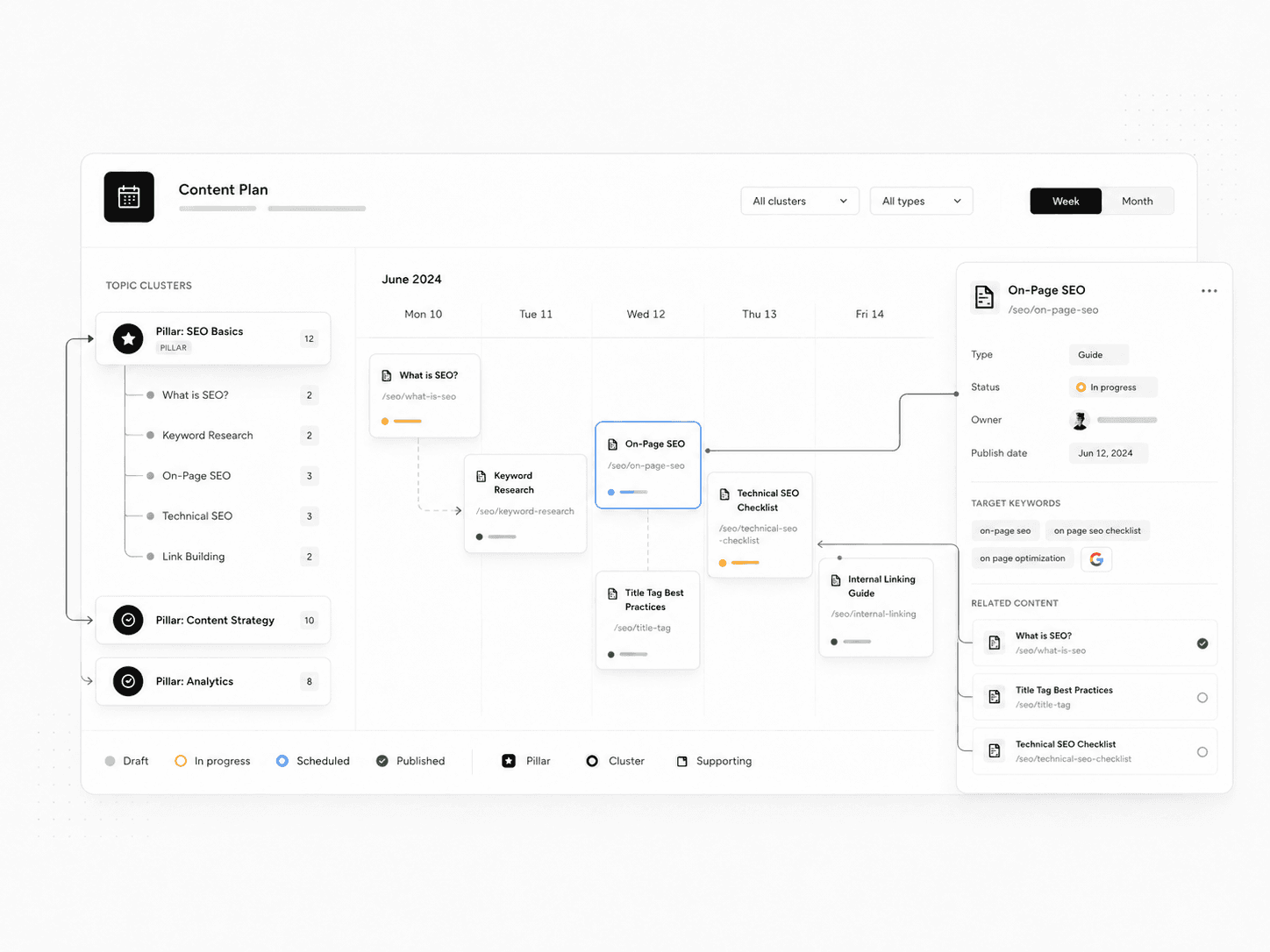 SEO content planning view mapping search opportunities to topics pages and publishing priorities