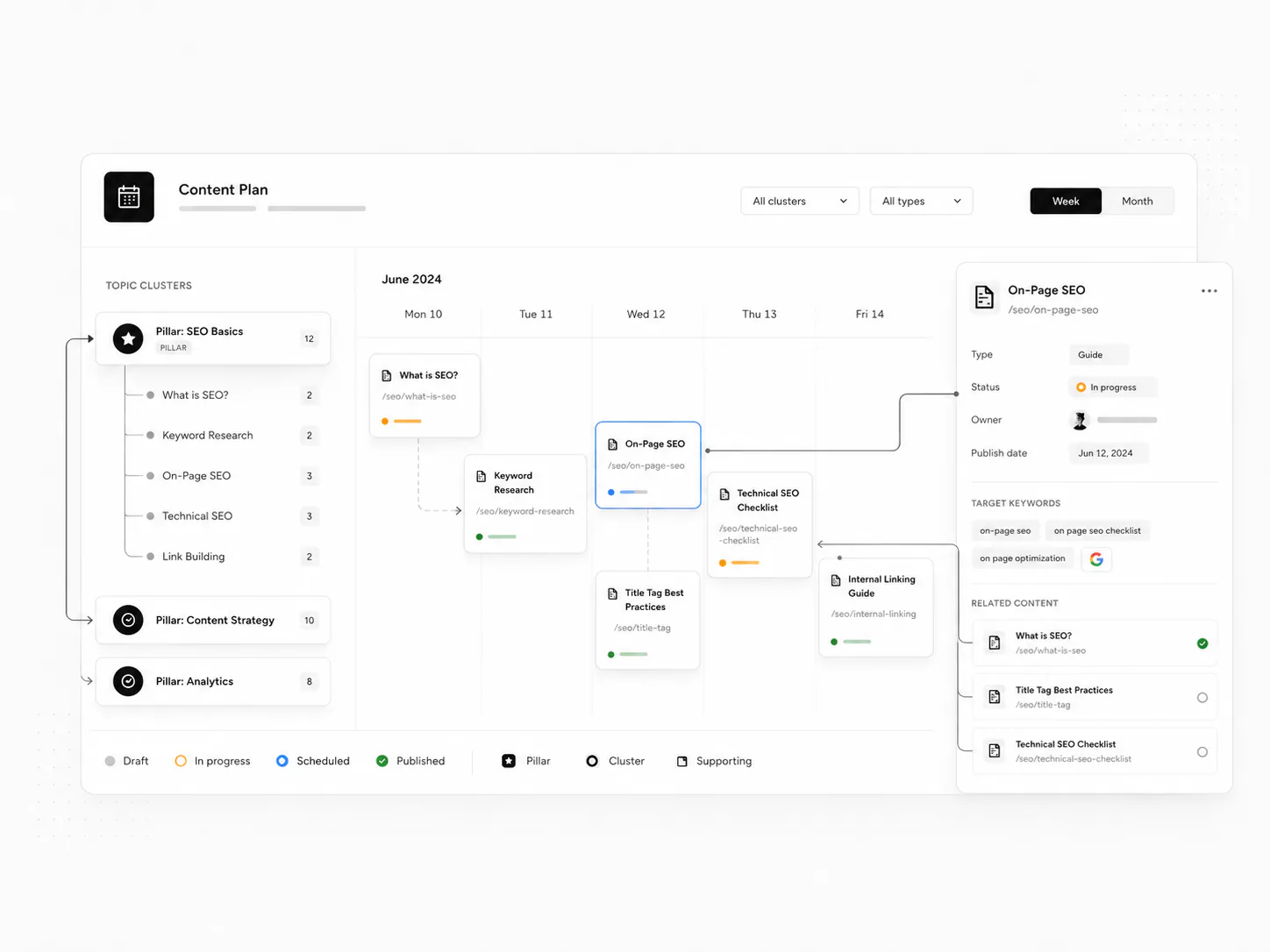 SEO content planning system mapping search demand coverage gaps business priorities and target pages