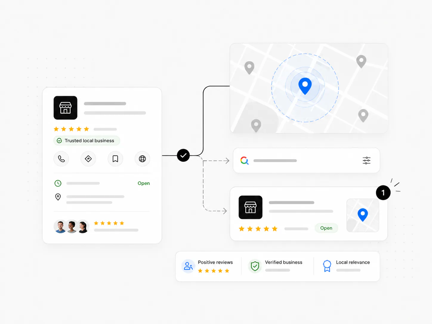 Local SEO monitoring view with Google Business Profile map visibility reviews services and location signals