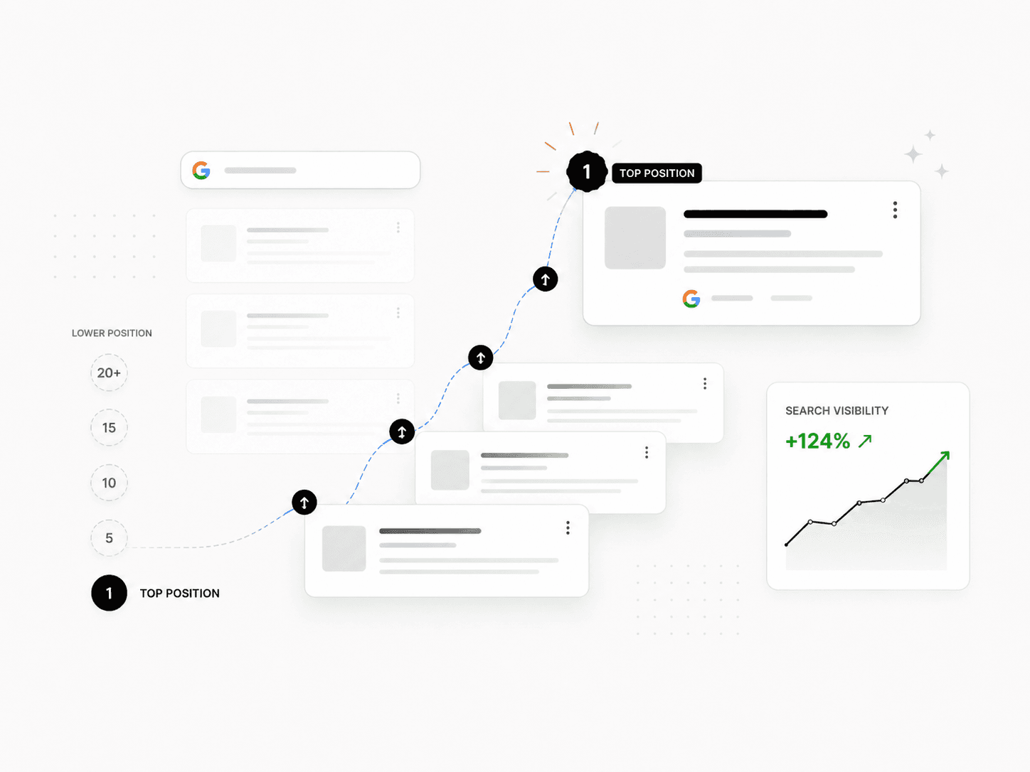SEO search visibility view showing ranking coverage topic movement and search presence