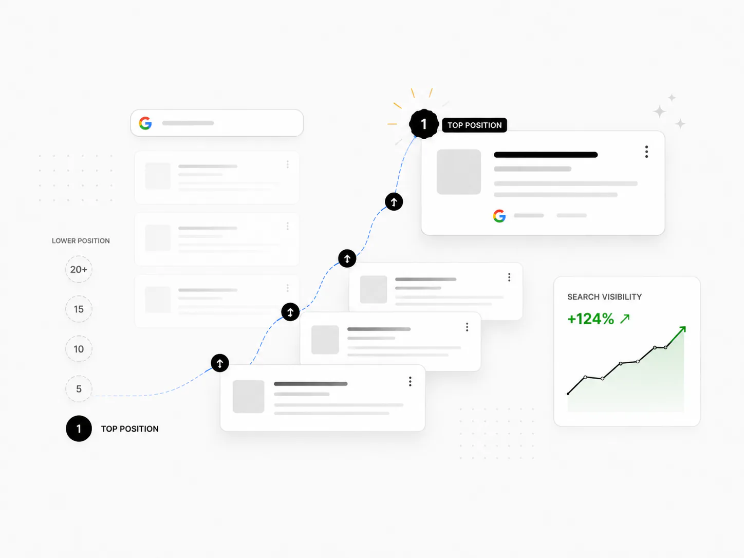 SEO search visibility dashboard showing ranking coverage topic movement and search presence