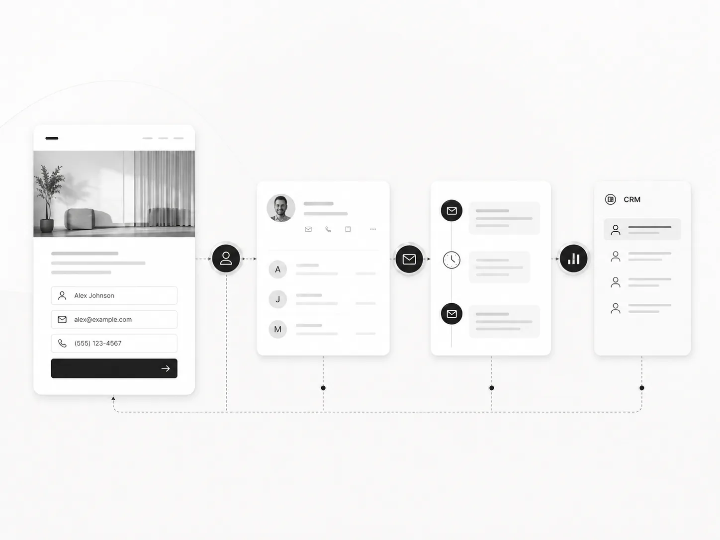Revenue operations workflow moving an advertising lead into CRM with qualification ownership and follow-up context