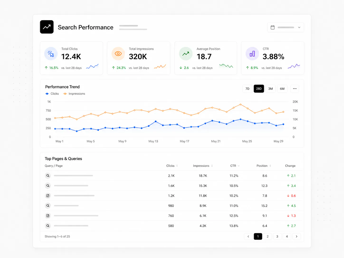 AI SEO automation workflow using Google Search Console data, page checks, and reporting